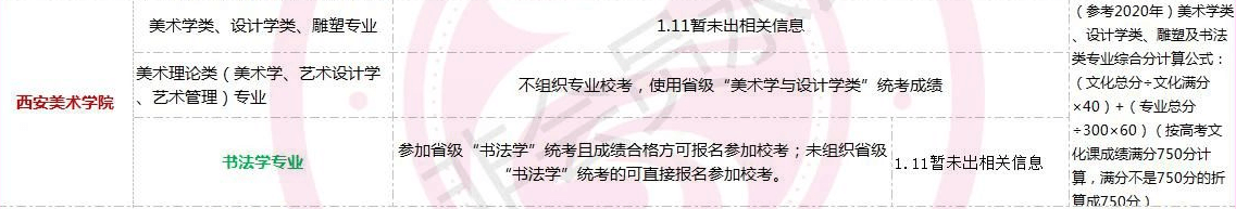 全國美術(shù)類高校校考時(shí)間匯總！重慶畫室藝考生不容錯(cuò)過！圖七