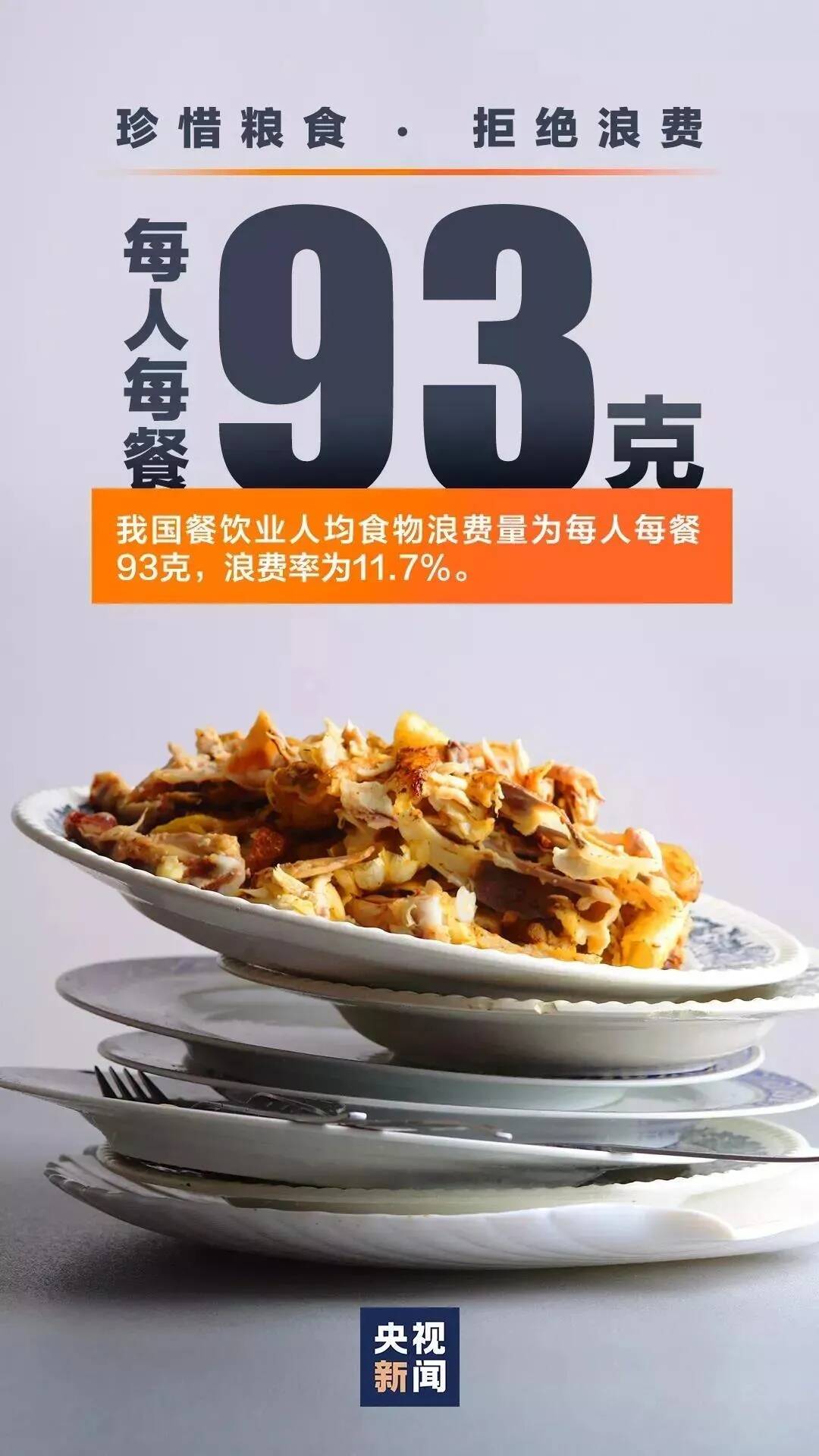 光盤行動 ‖ 厲行節約，反對浪費，以“光盤”為榮！