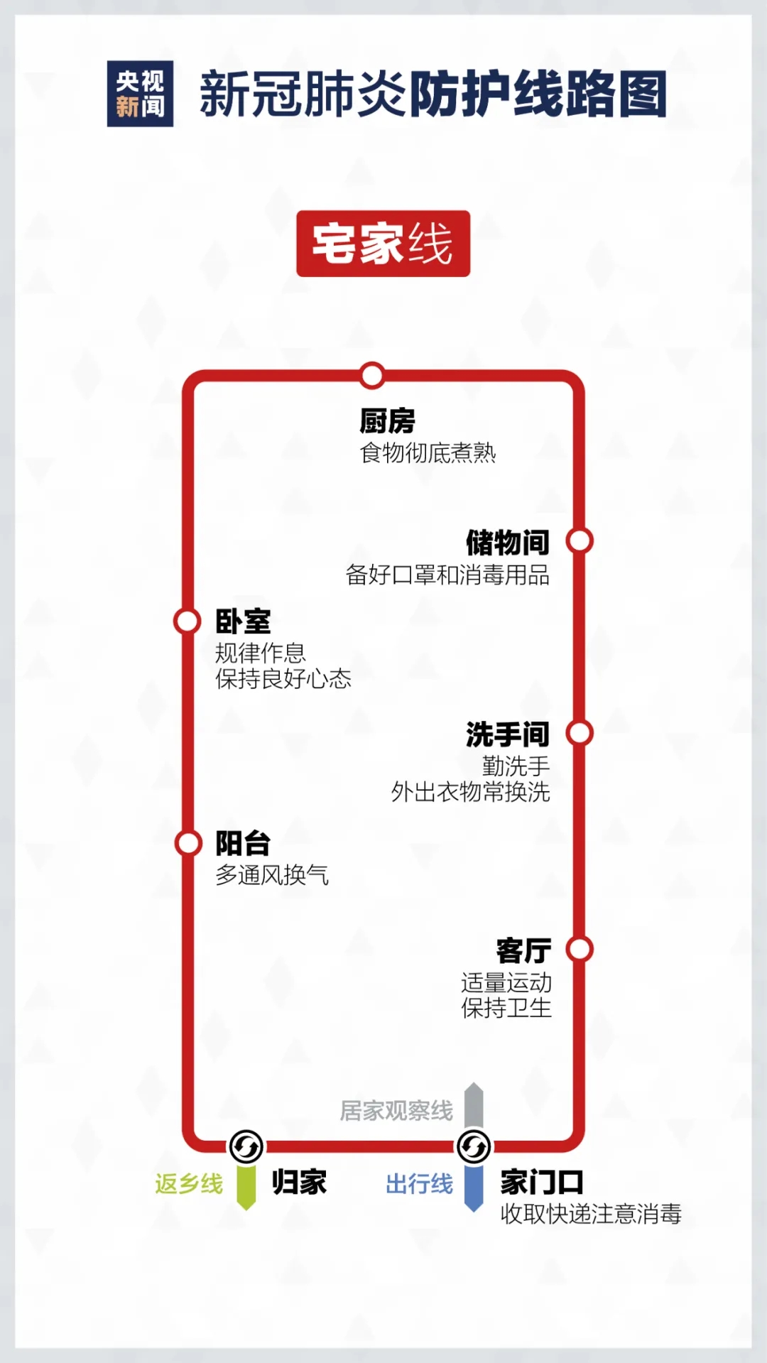 居家如何進行疫情防控? 重慶美術培訓學校分享新冠防護路線圖！圖三