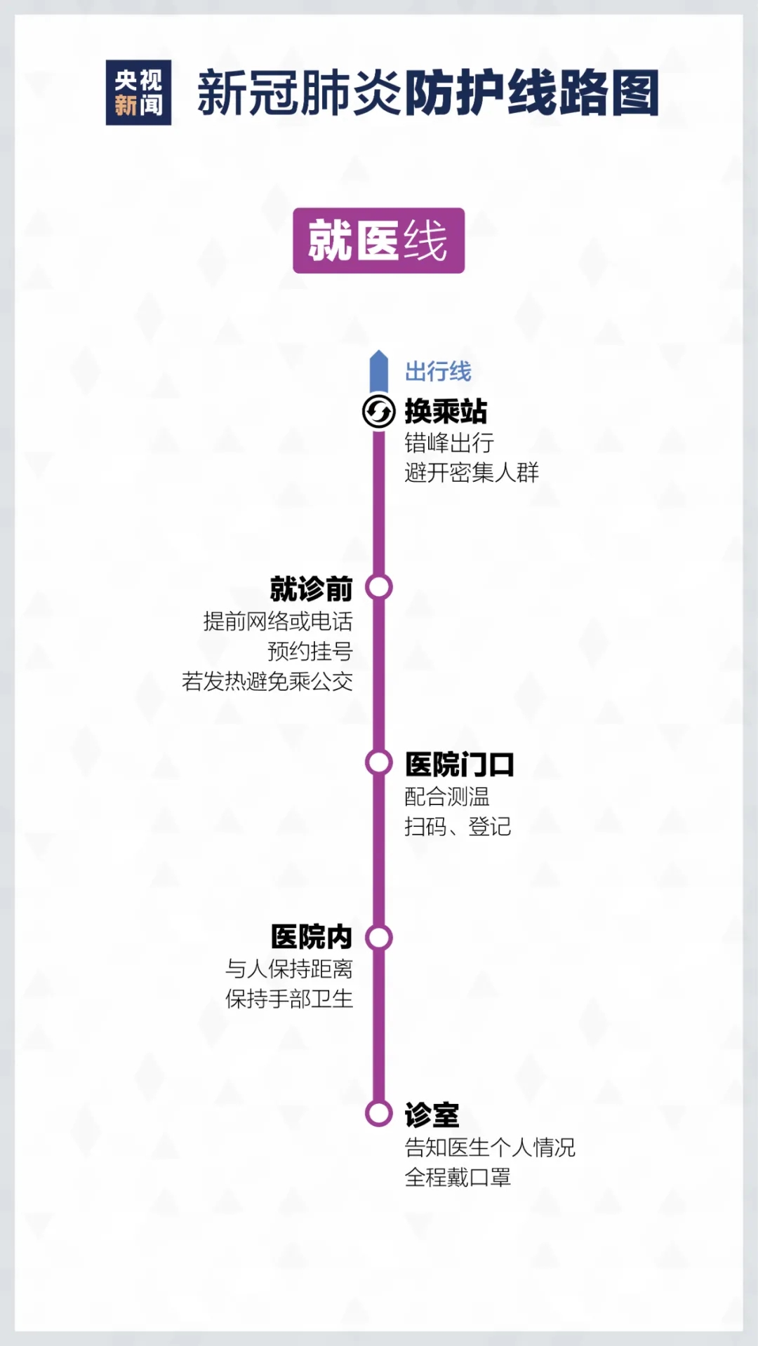 居家如何進行疫情防控? 重慶美術培訓學校分享新冠防護路線圖！圖九