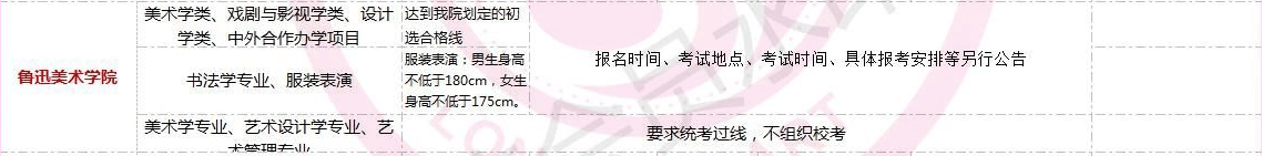 全國美術(shù)類高校校考時(shí)間匯總！重慶畫室藝考生不容錯(cuò)過！圖四