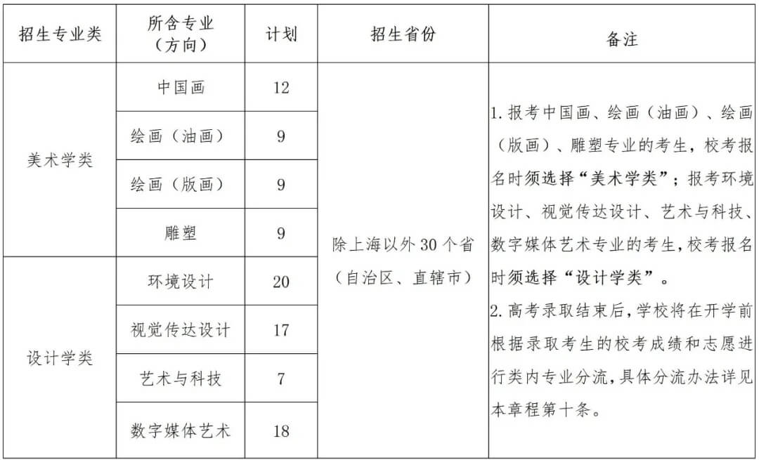 重慶美術(shù)培訓