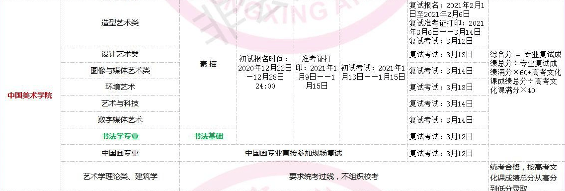 全國美術(shù)類高校校考時(shí)間匯總！重慶畫室藝考生不容錯(cuò)過！圖五