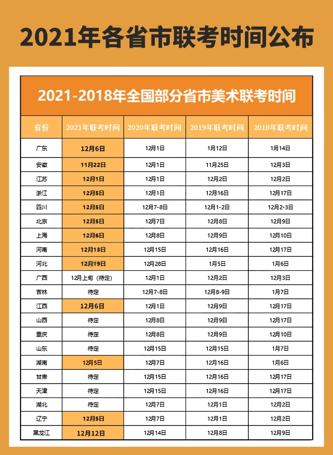 2021聯考時間大范圍提前，重慶美術培訓畫室考生該如何應對？