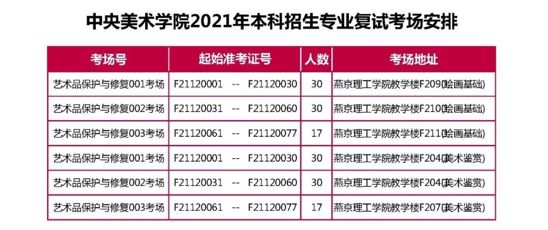 央美2021校考復試完美結束，共2656人參加復試！祝重慶龍行畫室學子必勝！圖八