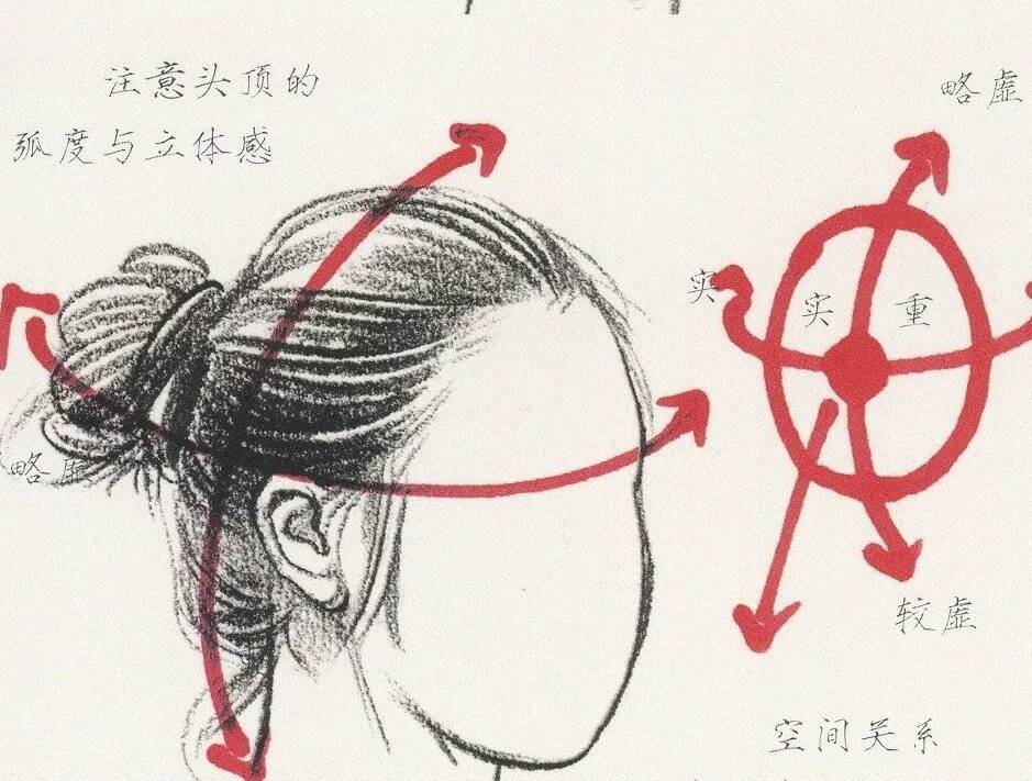 速寫中多種類別發型不會畫？今天重慶美術培訓畫室給你找齊了！