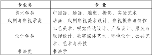 四川美術學院2022年本科招生專業考試大綱公布