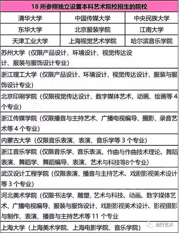 名校匯總 ‖ 2021屆美術(shù)生聯(lián)考后可以參加校考的院校