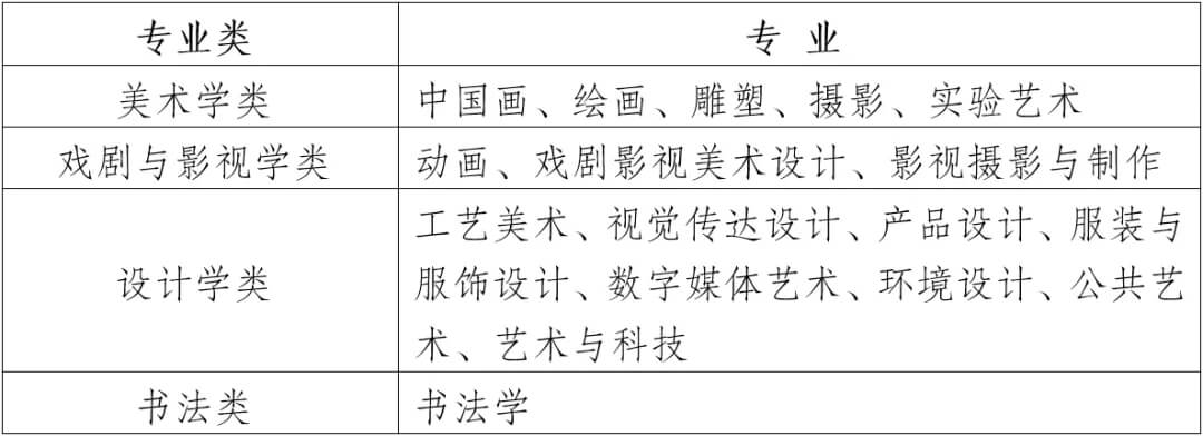 2022屆美術生注意！四川美院設計類校考科目有變動！