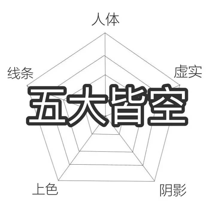 重慶美術(shù)藝考生注意這幾點(diǎn)，事雖小，但后果不敢設(shè)想！圖五