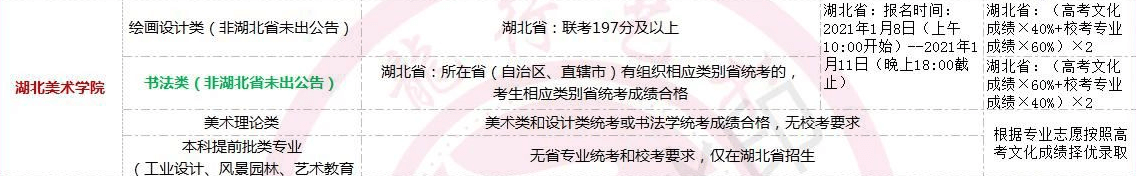 全國美術(shù)類高校校考時(shí)間匯總！重慶畫室藝考生不容錯(cuò)過！圖六