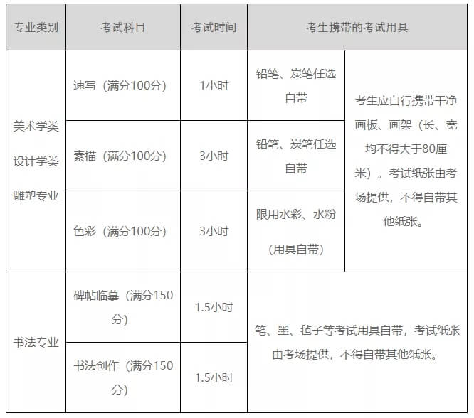 2021年西安美院最新校考信息公布，關于考試內容及考區，來了解下吧！圖十
