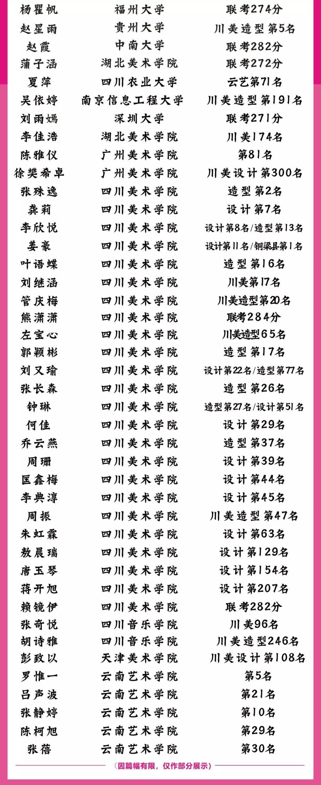 重慶畫室排行,重慶十大畫室04