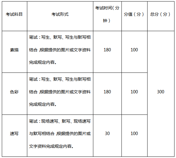 重慶美術培訓畫室快訊 | 重慶2021屆藝術類聯考時間確定！