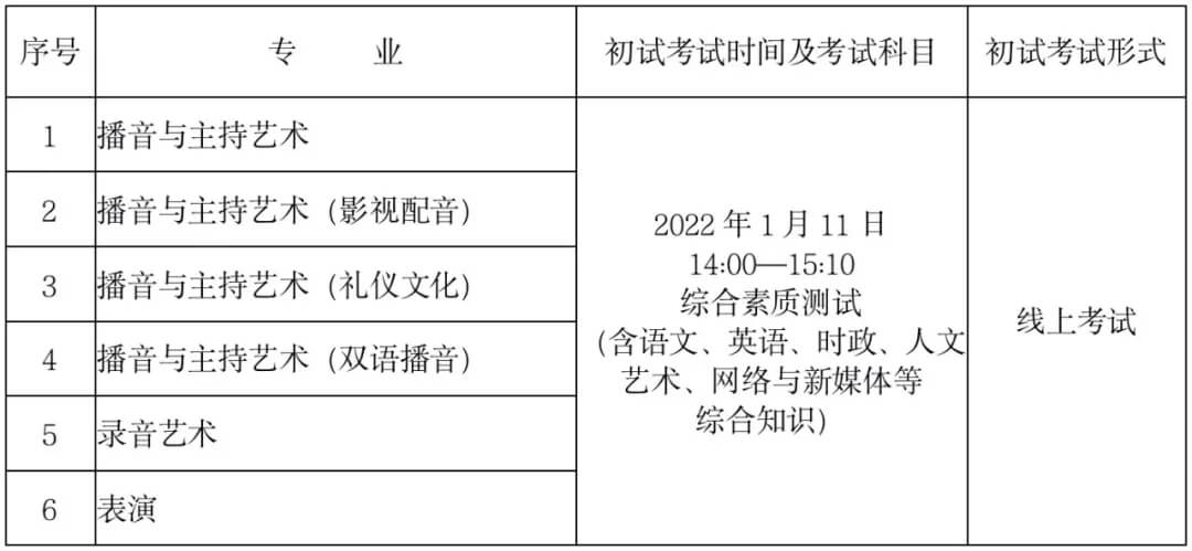重慶校考畫室