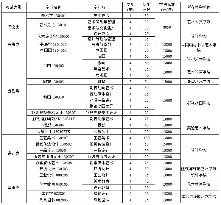 重慶考生必看！四川美術(shù)學(xué)院2021年招生簡章及錄取綜合分計算方法。圖三