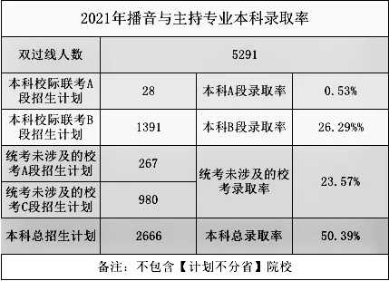 2021高考錄取率出爐？重慶畫(huà)室?guī)阋豢淳烤?