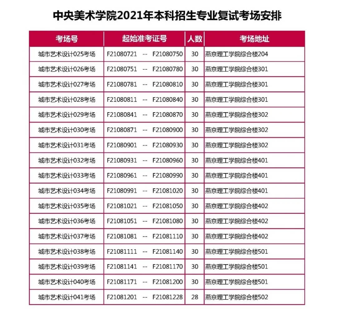 央美2021校考復試完美結束，共2656人參加復試！祝重慶龍行畫室學子必勝！圖七