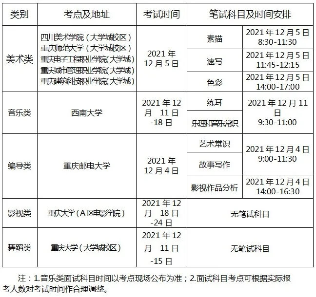 重慶聯考畫室