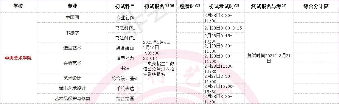 全國美術(shù)類高校校考時(shí)間匯總！重慶畫室藝考生不容錯(cuò)過！圖二