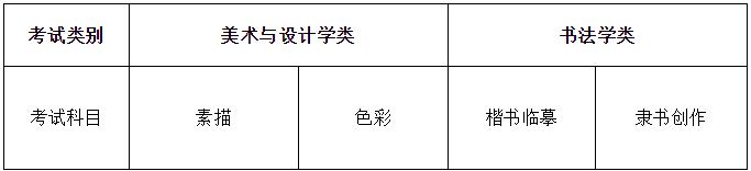 重慶美術培訓