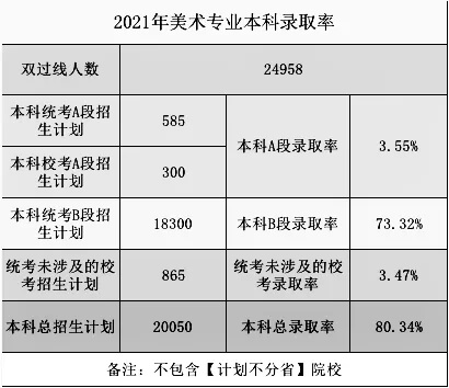 2021高考錄取率出爐？重慶畫(huà)室?guī)阋豢淳烤?