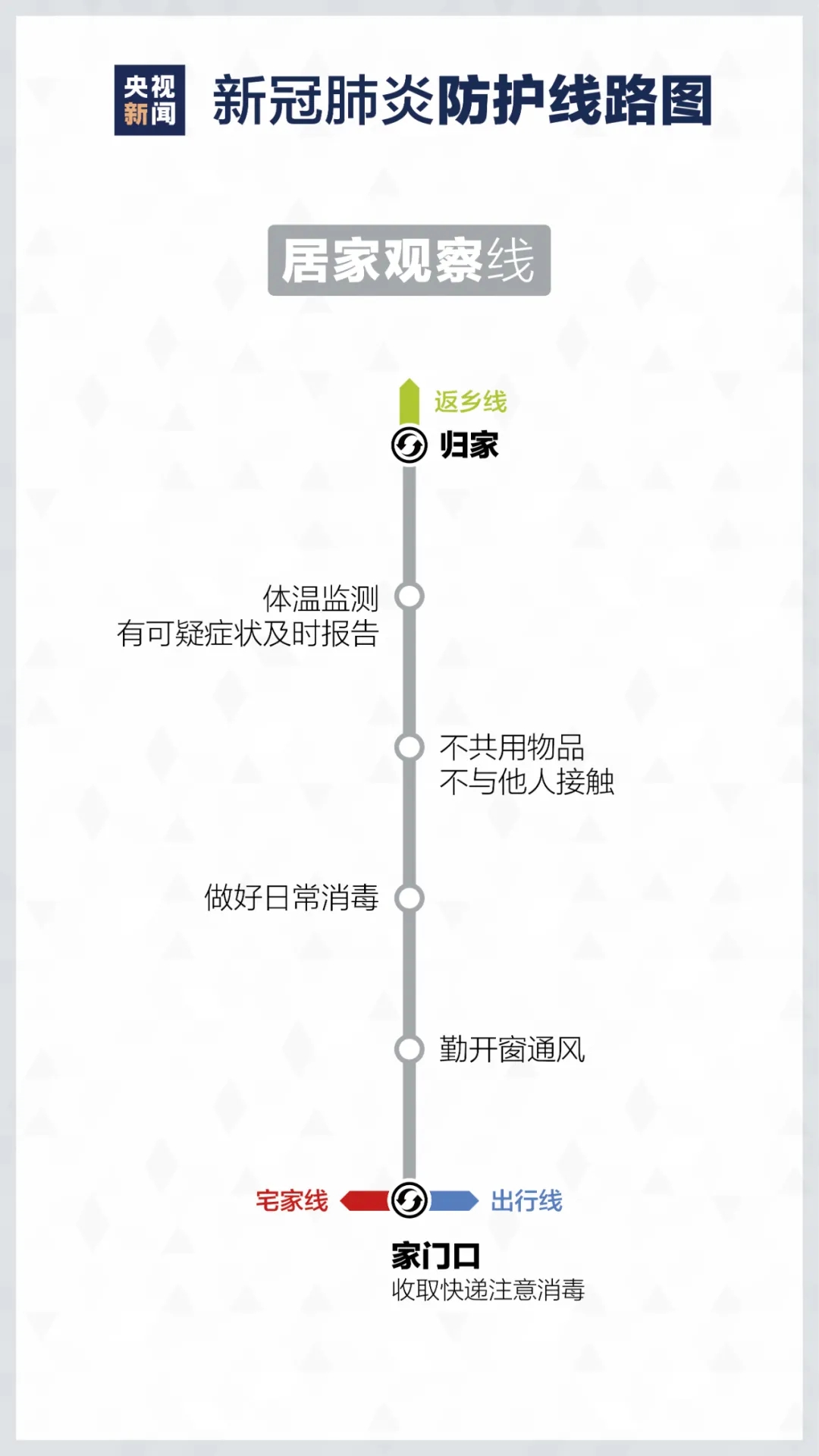 居家如何進行疫情防控? 重慶美術培訓學校分享新冠防護路線圖！圖四