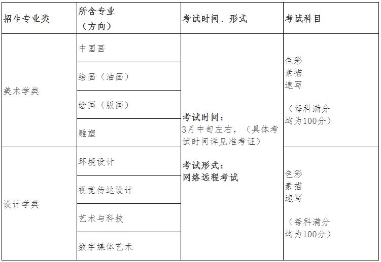 重慶美術培訓
