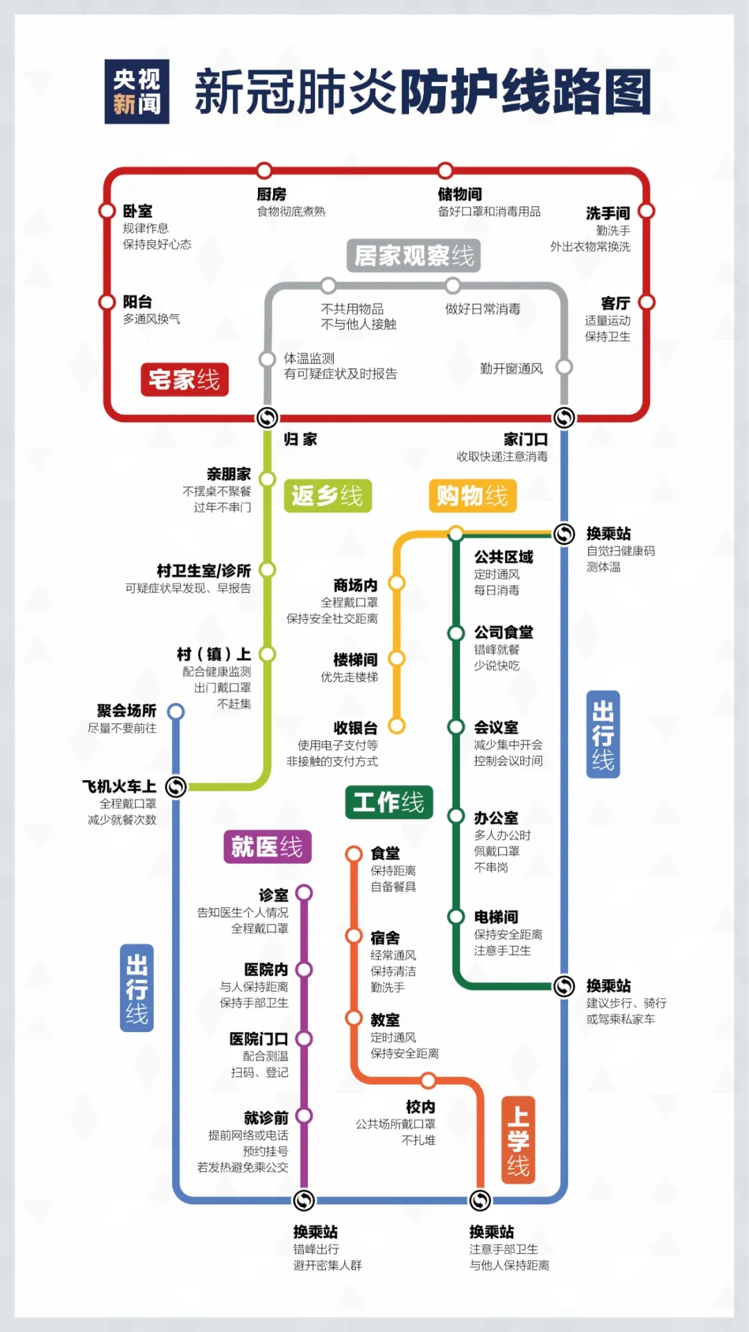 居家如何進行疫情防控? 重慶美術培訓學校分享新冠防護路線圖！圖二