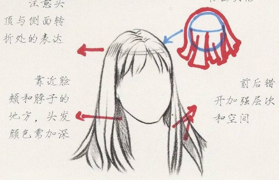 速寫中多種類別發型不會畫？今天重慶美術培訓畫室給你找齊了！