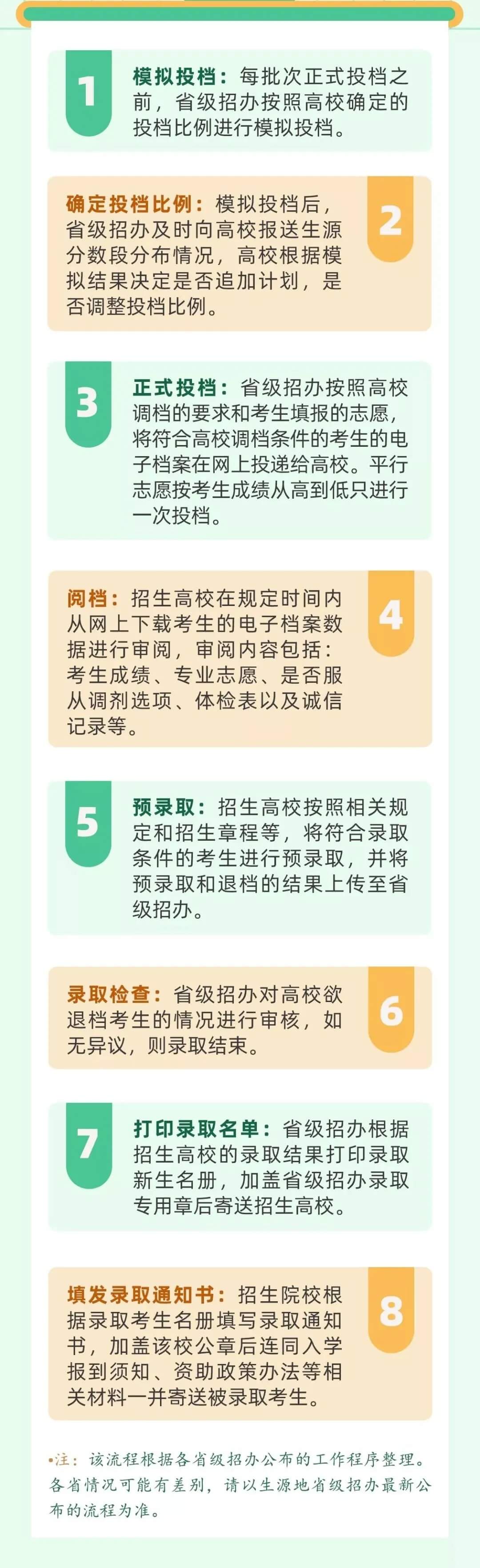 藝考生如何確定被錄??？教你怎么查詢錄取狀態！