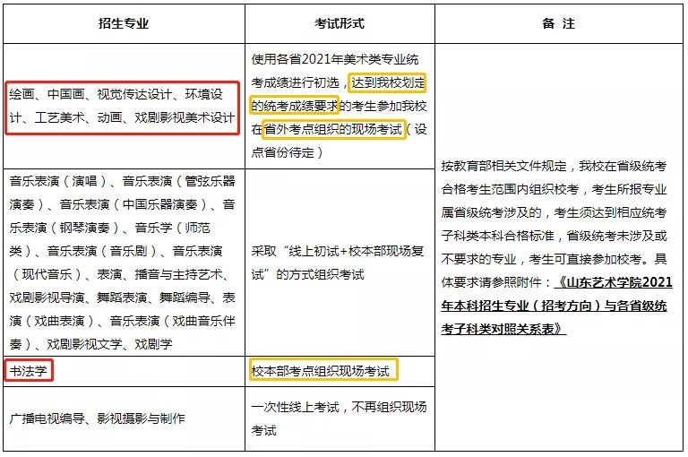 重慶美術培訓班老師整理！山東藝術學院2021年招生模式及專業，圖二
