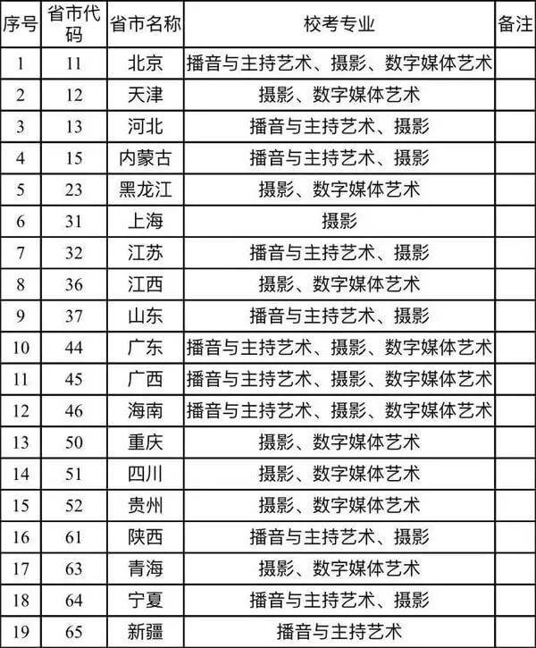重慶美術(shù)集訓(xùn)畫室為你帶來 | 重慶大學(xué)城市科技學(xué)院2021藝術(shù)類專業(yè)校考預(yù)報(bào)名公告！