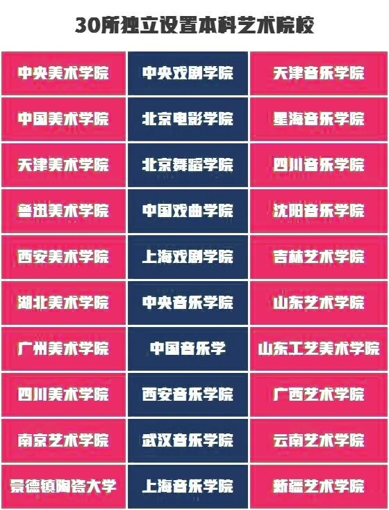 2022屆藝考生須知：哪些學校只需要聯考或還需要校考？5
