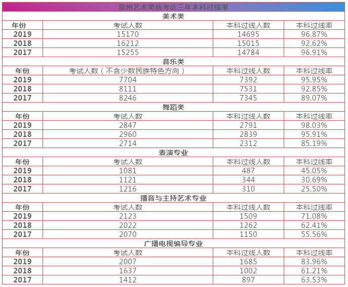 重慶美術培訓,重慶美術集訓11