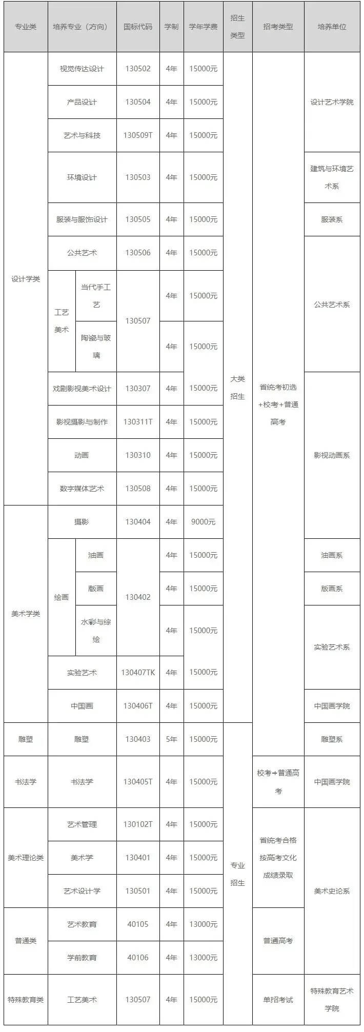 2021年西安美院最新校考信息公布，關于考試內容及考區，來了解下吧！圖二