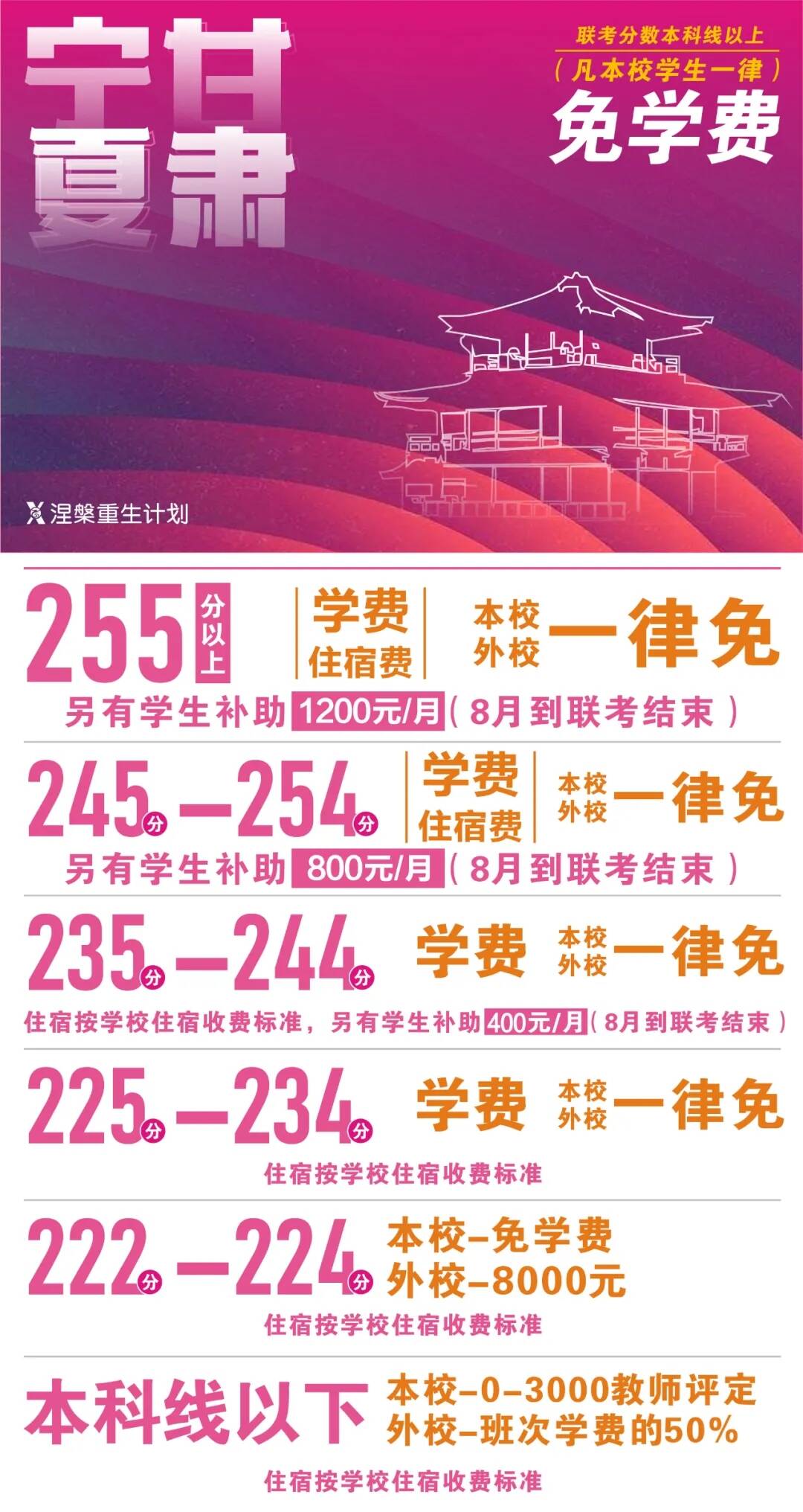 最強復讀生集結‖夢想不滅，復讀再創輝煌！