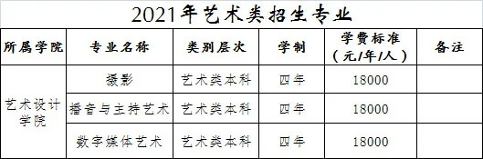 重慶美術(shù)集訓(xùn)畫室為你帶來 | 重慶大學(xué)城市科技學(xué)院2021藝術(shù)類專業(yè)校考預(yù)報(bào)名公告！