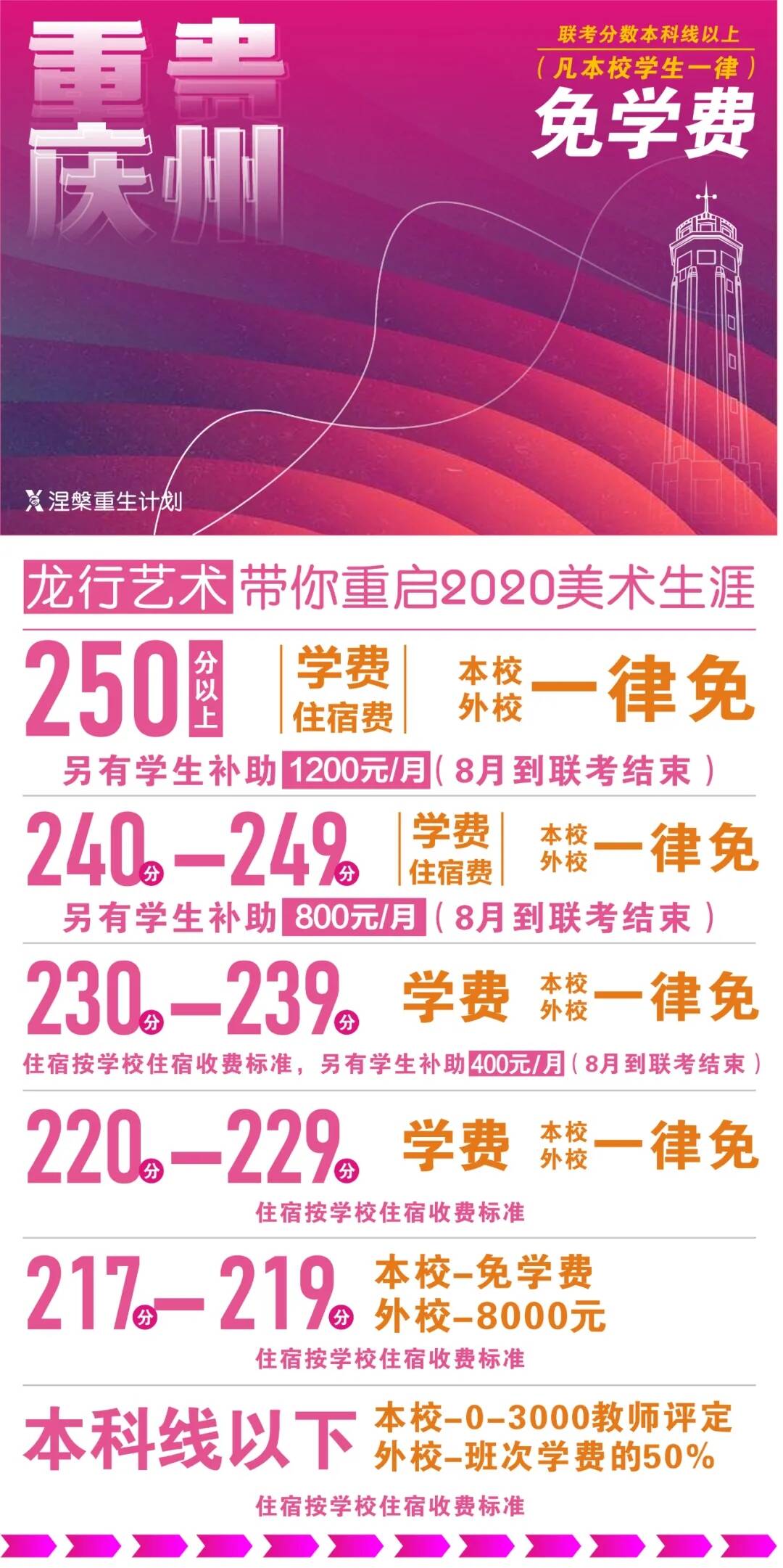 最強復讀生集結‖夢想不滅，復讀再創輝煌！