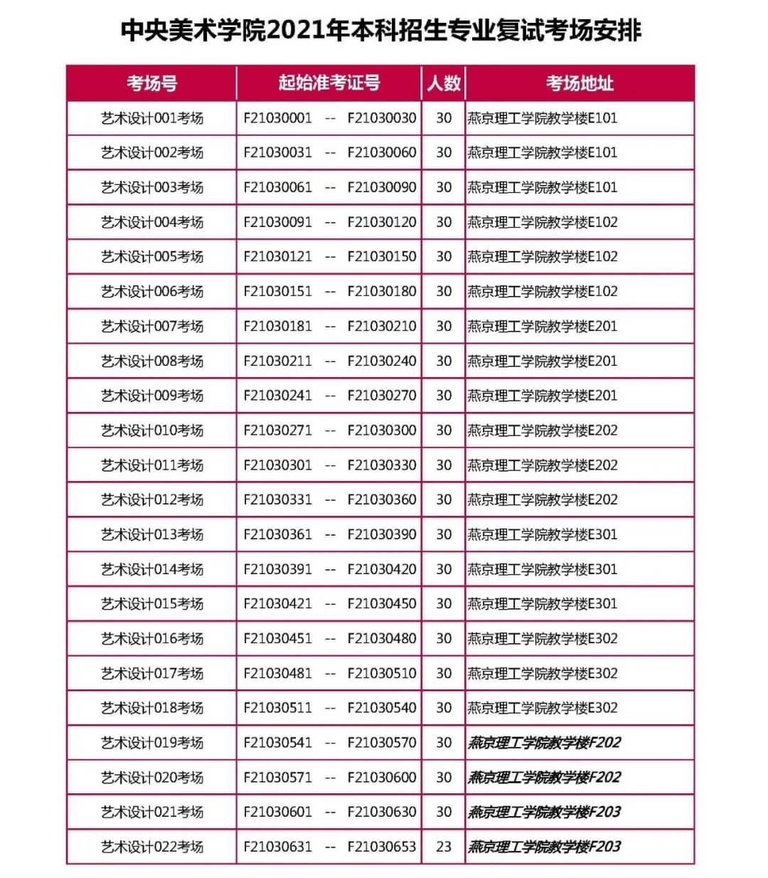 央美2021校考復試完美結束，共2656人參加復試！祝重慶龍行畫室學子必勝！圖四