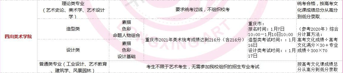 全國美術(shù)類高校校考時(shí)間匯總！重慶畫室藝考生不容錯(cuò)過！圖八