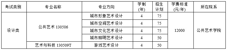 重慶考生必看！四川美術(shù)學(xué)院2021年招生簡章及錄取綜合分計算方法。圖四
