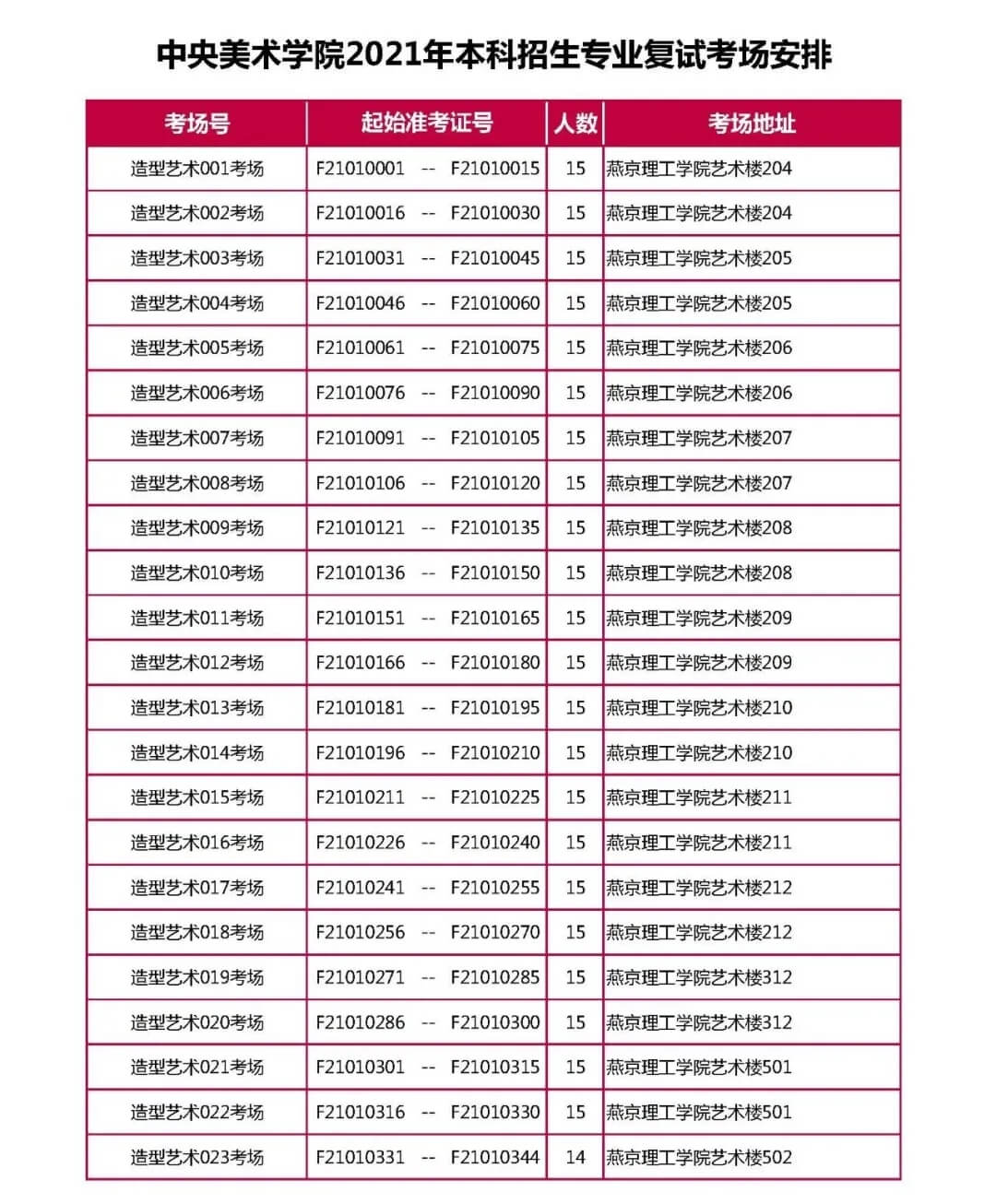 央美2021校考復試完美結束，共2656人參加復試！祝重慶龍行畫室學子必勝！圖二