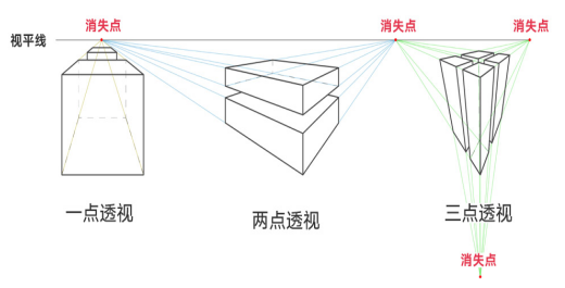 重慶畫室學子還不知道如何構圖？那你得從視覺的角度去學習構圖！圖二