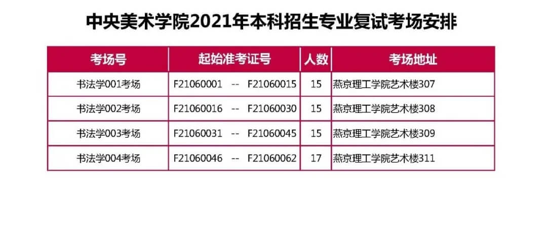 央美2021校考復試完美結束，共2656人參加復試！祝重慶龍行畫室學子必勝！圖五