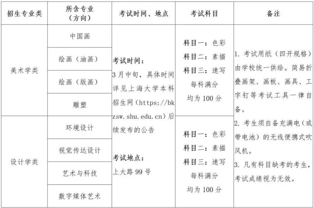 重慶美術(shù)培訓