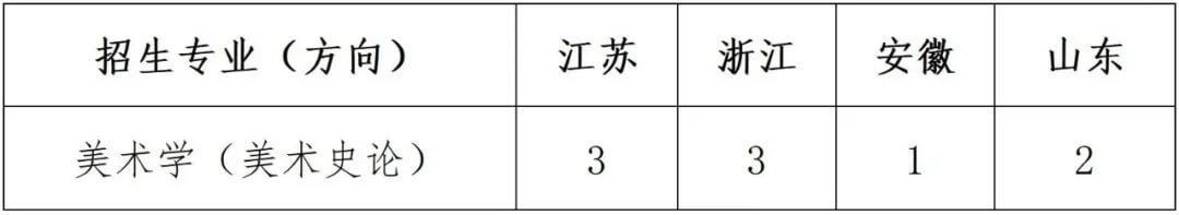 重慶美術(shù)培訓