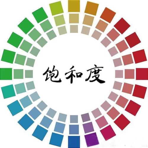 重慶美術藝考集訓畫室開課了！你真的了解繪畫中的色彩三要素嗎！圖三
