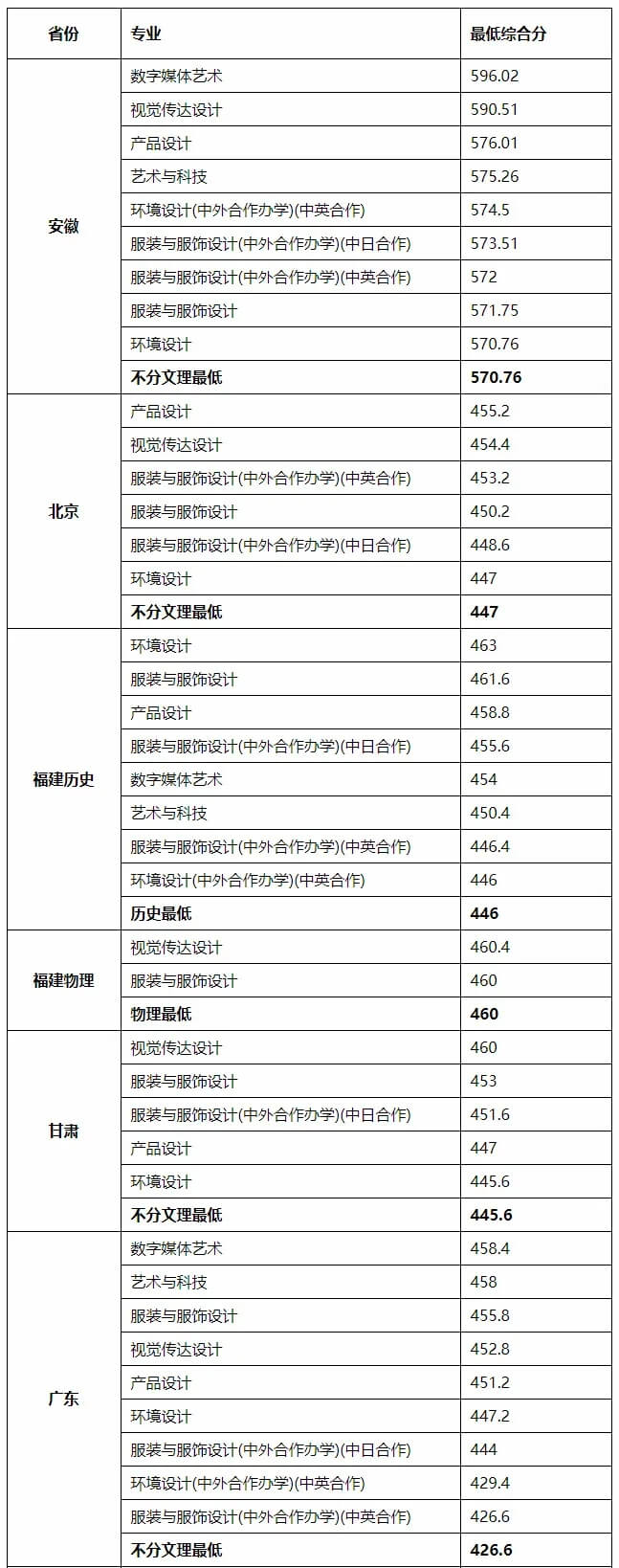 重慶美術培訓