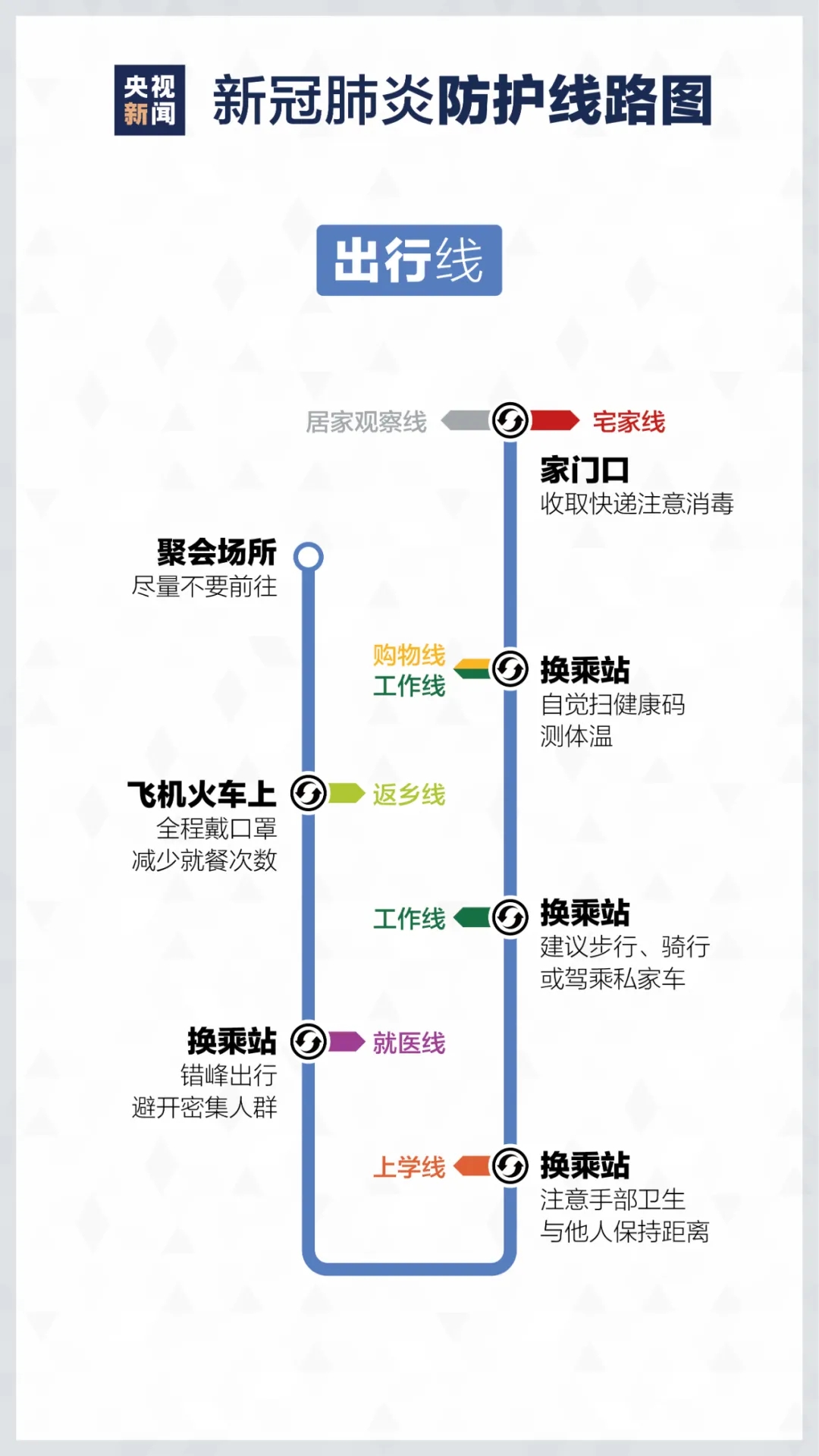 居家如何進行疫情防控? 重慶美術培訓學校分享新冠防護路線圖！圖五